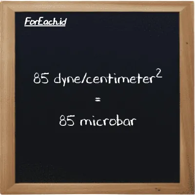 85 dyne/centimeter<sup>2</sup> is equivalent to 85 microbar (85 dyn/cm<sup>2</sup> is equivalent to 85 µbar)